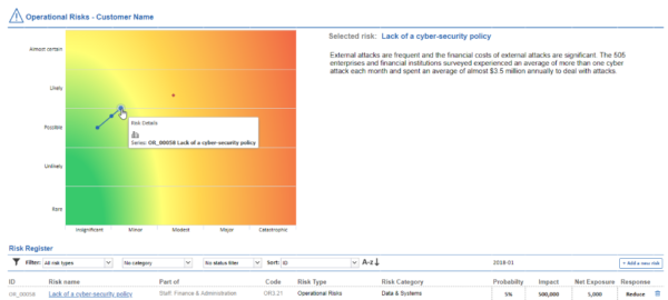 Risk and Control tracking Risk and Control tracking
