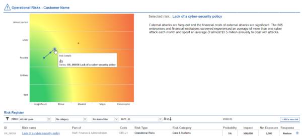 Risk and Control tracking